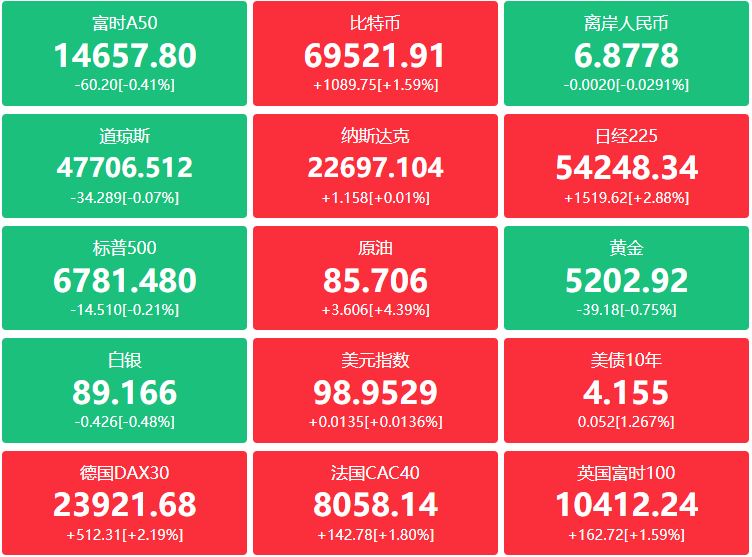 A股头条：国家互联网应急中心提示“龙虾”风险；特朗普称有可能有条件同伊朗谈判；国产塑胶原料价格暴涨，国产机床爆单