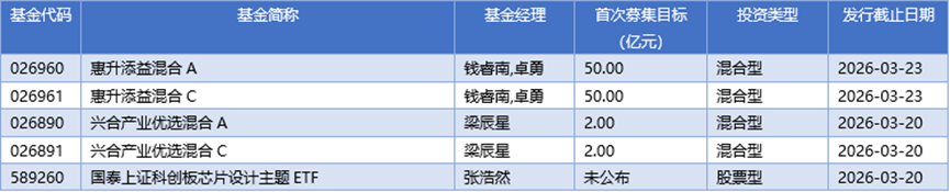 基金早班车丨基金加仓AI芯片，农业板块迎增量资金