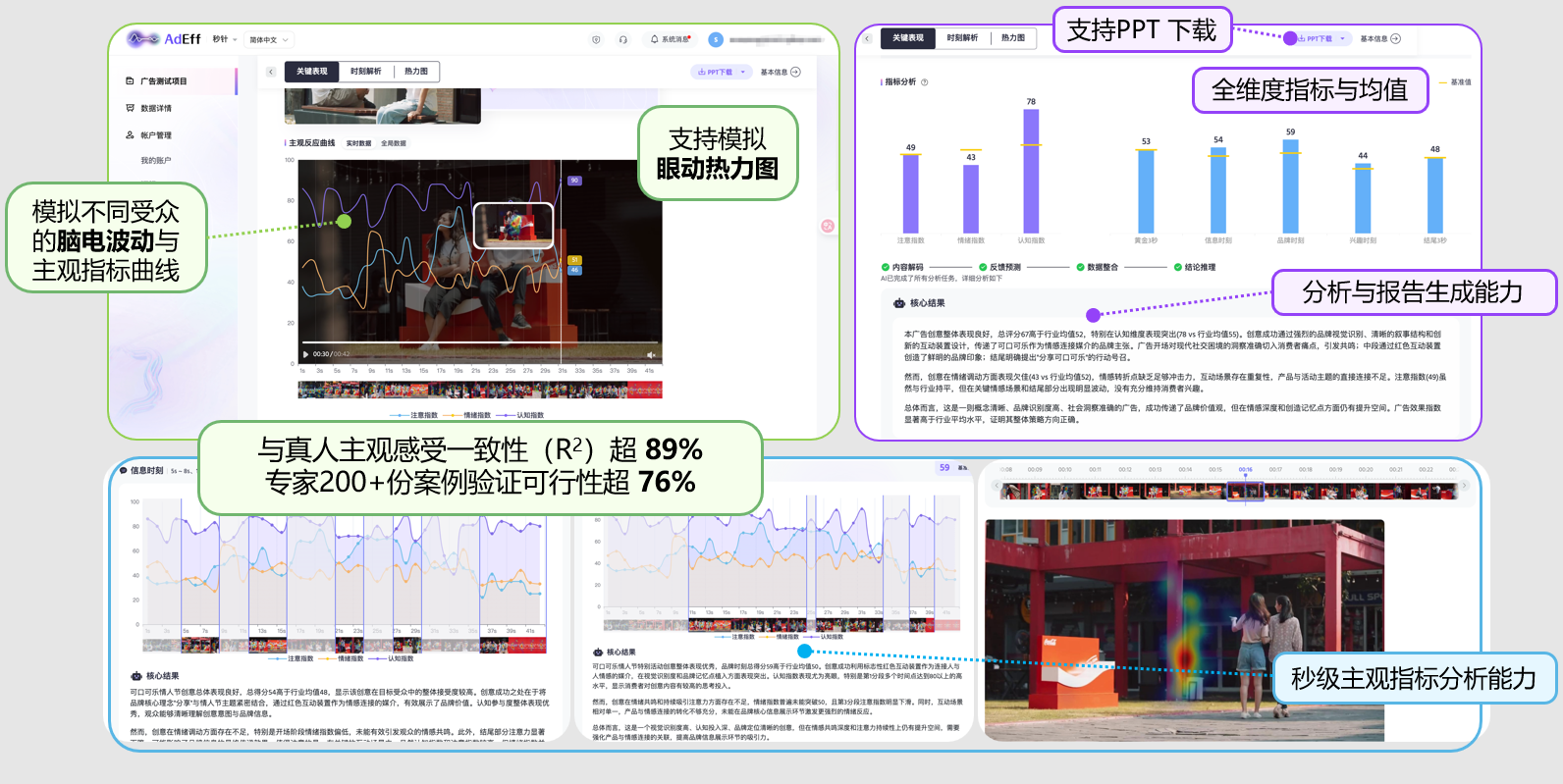 89%准确率背后，AI如何学会判断好创意？