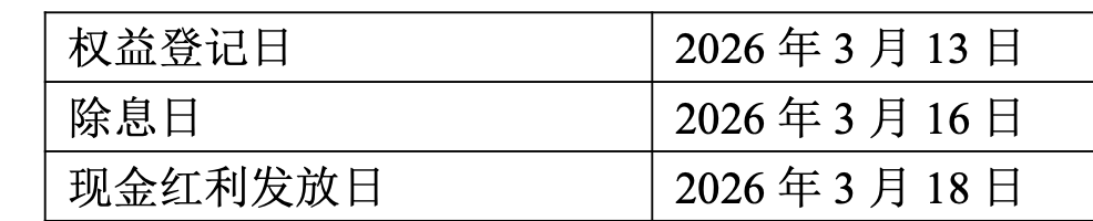 这只巴菲特理念ETF，要第九次月度分红了