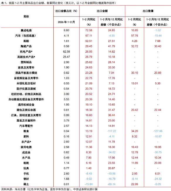 出数据了，大超预期！