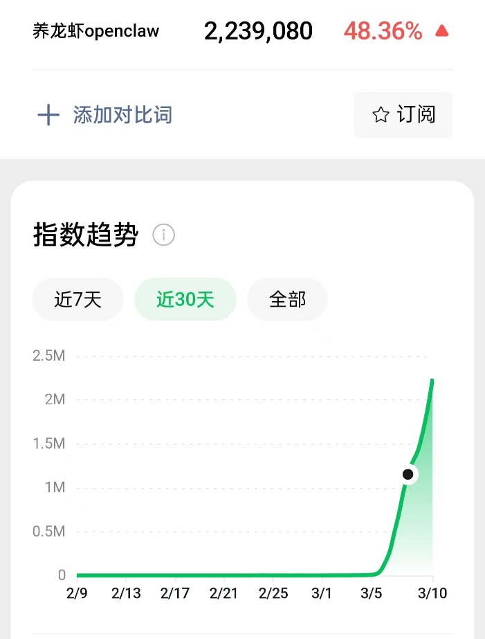 “龙虾”热度持续发酵！AI Agent浪潮重塑港股科技估值逻辑，港股科技ETF景顺(513980) 配置价值凸显