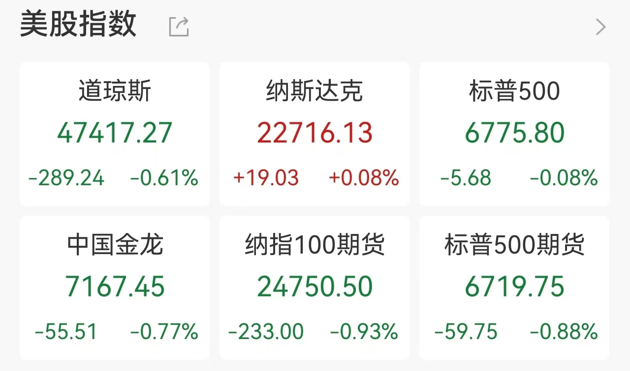 伊朗提出结束战争三大必要条件，美股三大指数涨跌互现，原油飙涨引爆能源股，甲骨文绩后大涨超 9%