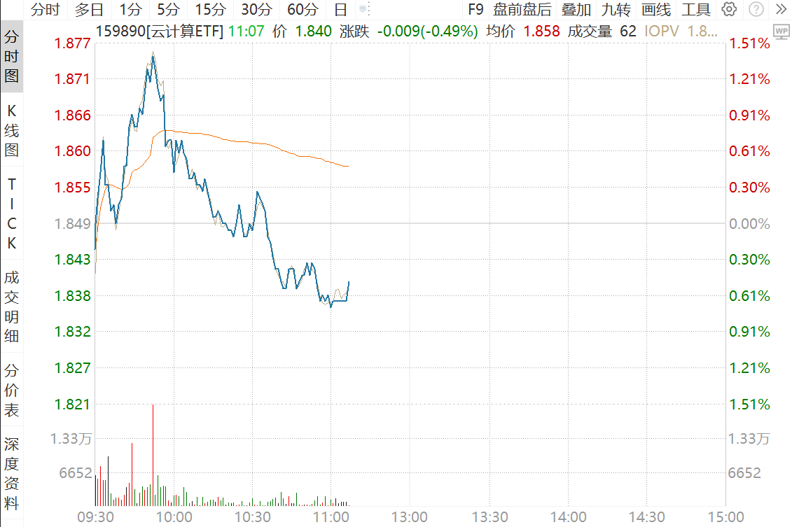 龙虾出圈，算力告急！云计算ETF一键布局“算力底座”
