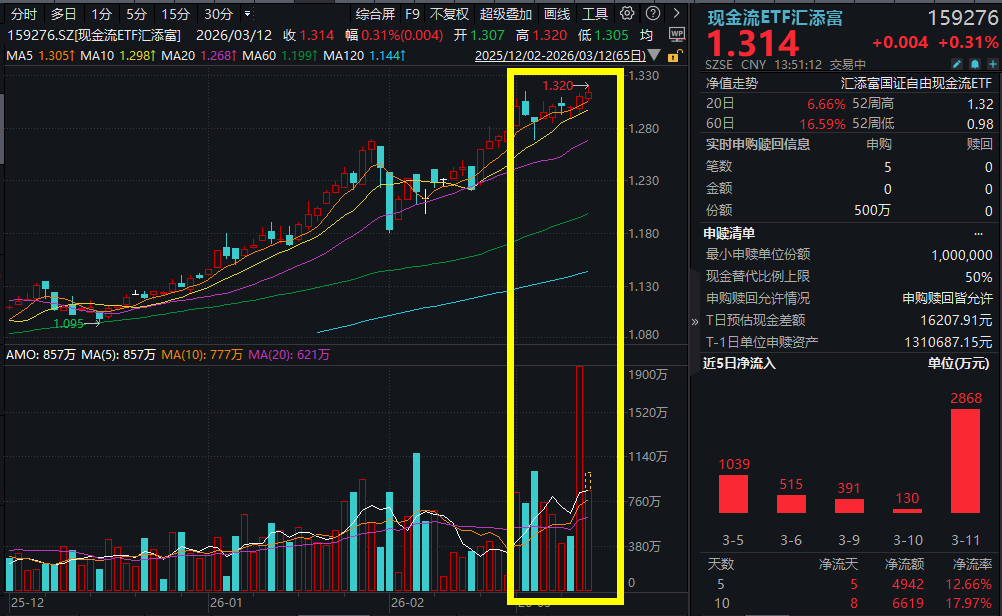 原油大涨，成长风格承压，