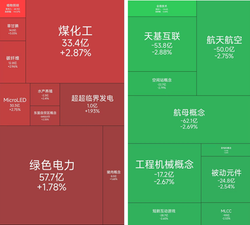 煤化工、绿电概念股爆发，3月12日有27位基金经理发生任职变动