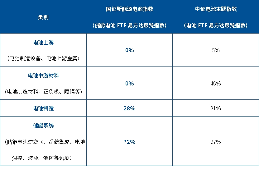 储能电池为什么迎来反弹，该不该追？
