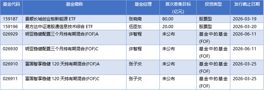 基金早班车丨爆款基金批量涌现，增量资金持续涌入