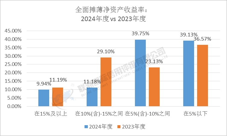 制药、生物科技和生命科学行业A股上市公司S维度绩效对比分析：2024年度 vs 2023年度（下）