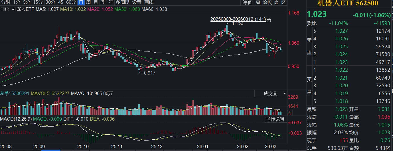 告别“遥控玩具”！Figure机器人实现全自主家务