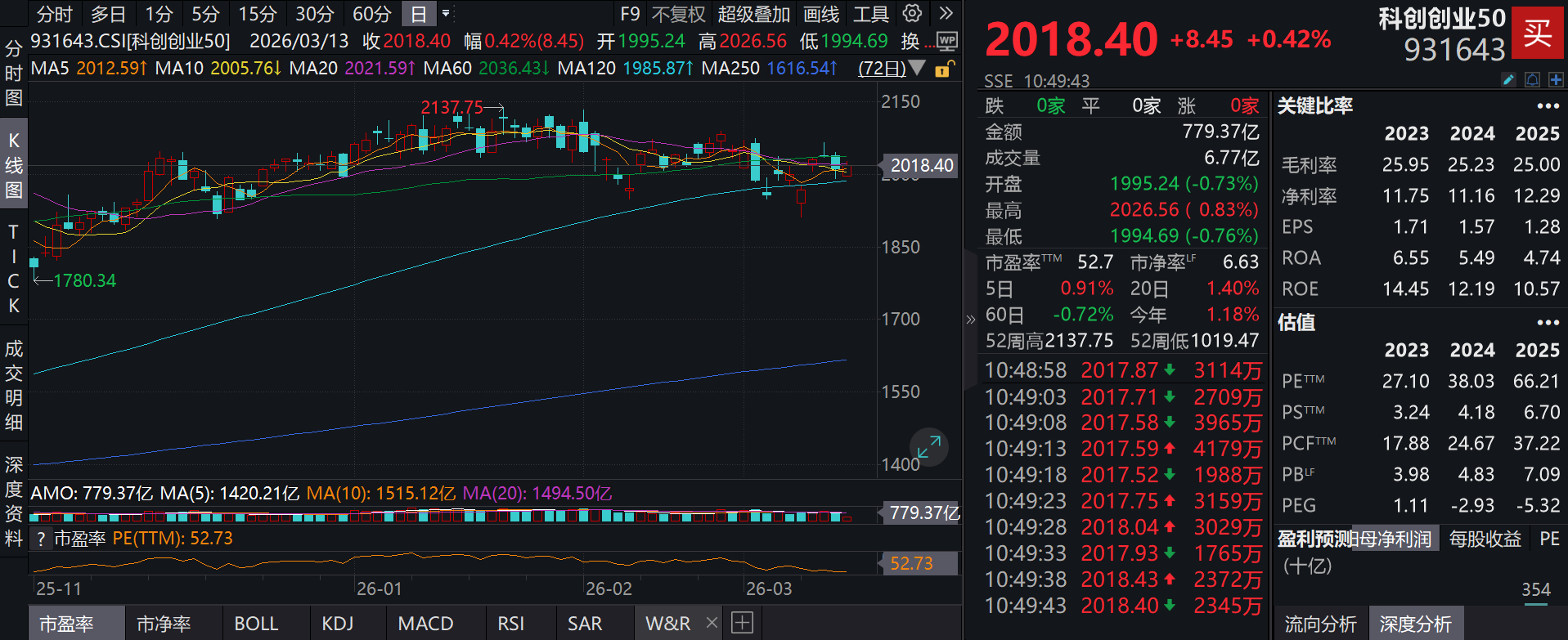 网罗海内外算力概念龙头股的泰康中证科创创业50指数(A类:017495;C类:017496)盘中涨近1%，机构看好国产算力高景气延续