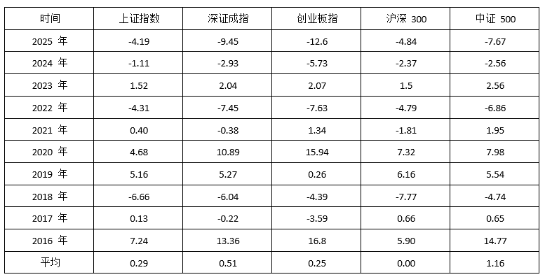 重要会议过后，A股核心行情如何把脉？