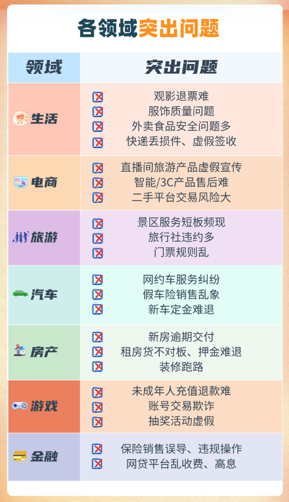 315 特别关注 | 人民网发布消费维权报告，租房“押金难退”上榜；贝壳成多平台投诉焦点