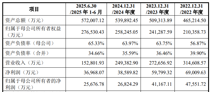 下周一3只新股申购！宏明电子发行价69.66元/股，有机构报出近150元高价，字节跳动、影石创新供应商也要来了