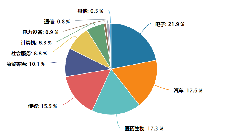告别单一互联网平台依赖！
