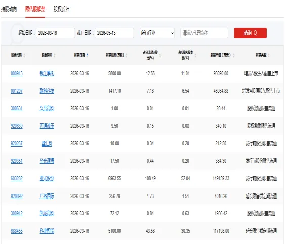 A股头条：证监会发声！强化境内外、期现货市场联动监测监管 2月金融数据出炉,M2同比增长9%