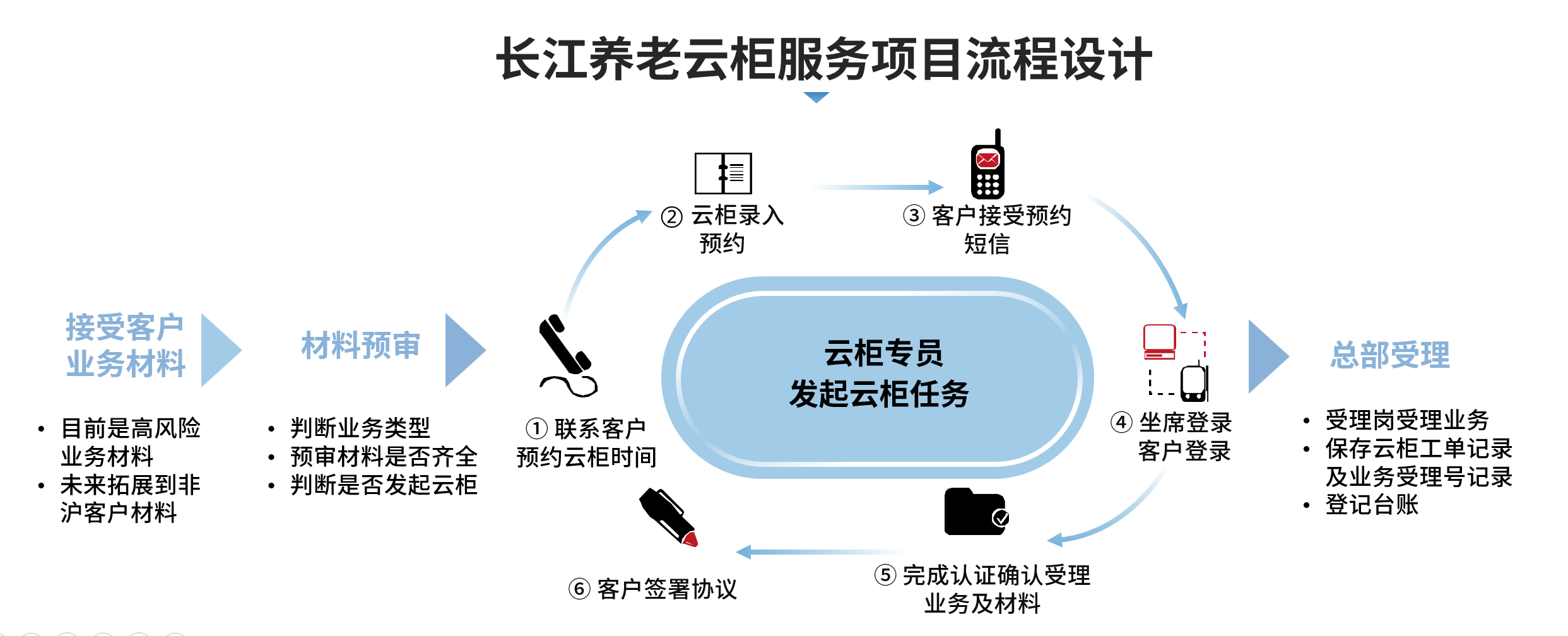 弥合数字鸿沟，养老金融服务“云”上有温情