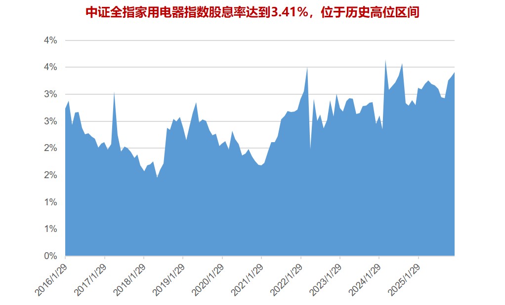 指数股息率居近10年高位！华宝基金ETF战队又一重要拼图今起火热开售