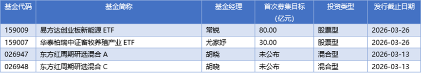 基金早班车丨年报披露揭示长线资金持仓，高景气绩优股获加码