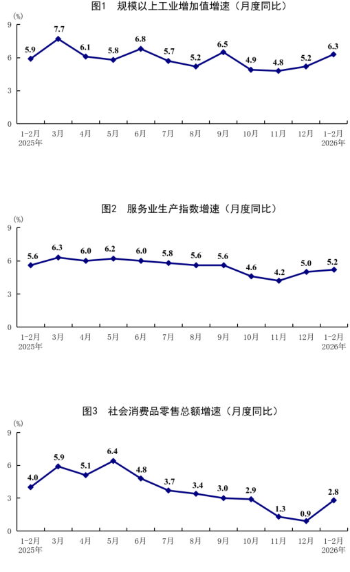 国家统计局：1—2月份国民经济起步有力、开局良好