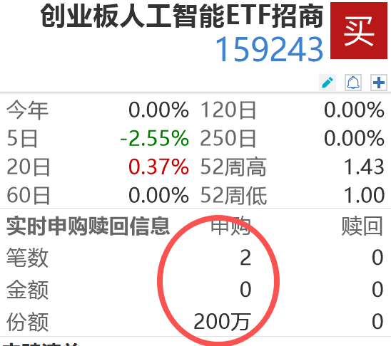 国内AI生态性价比凸显，创业板人工智能ETF（159243）早盘获净流入超200万元