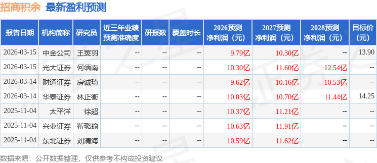 东吴证券：给予招商积余买入评级