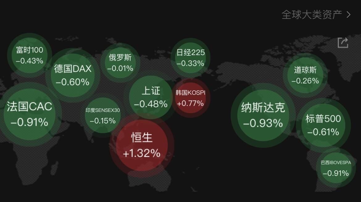 港股突传大消息，恒生科技午后涨近3%！哪些板块受到利好？