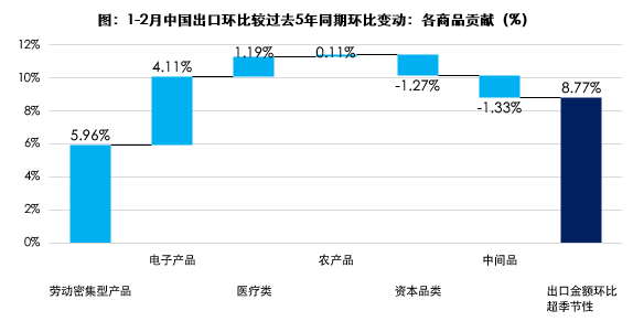 出口数据超预期强劲，把握中国制造走向世界的投资机遇