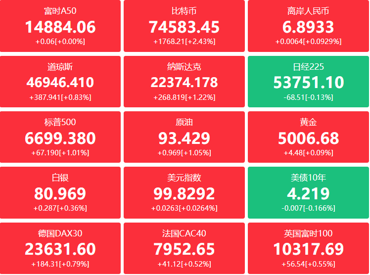 A股头条：中美已就一些议题取得初步共识；阿里成立新事业群，争夺AI Agent市场；阿布扎比国家石油公司大范围停产