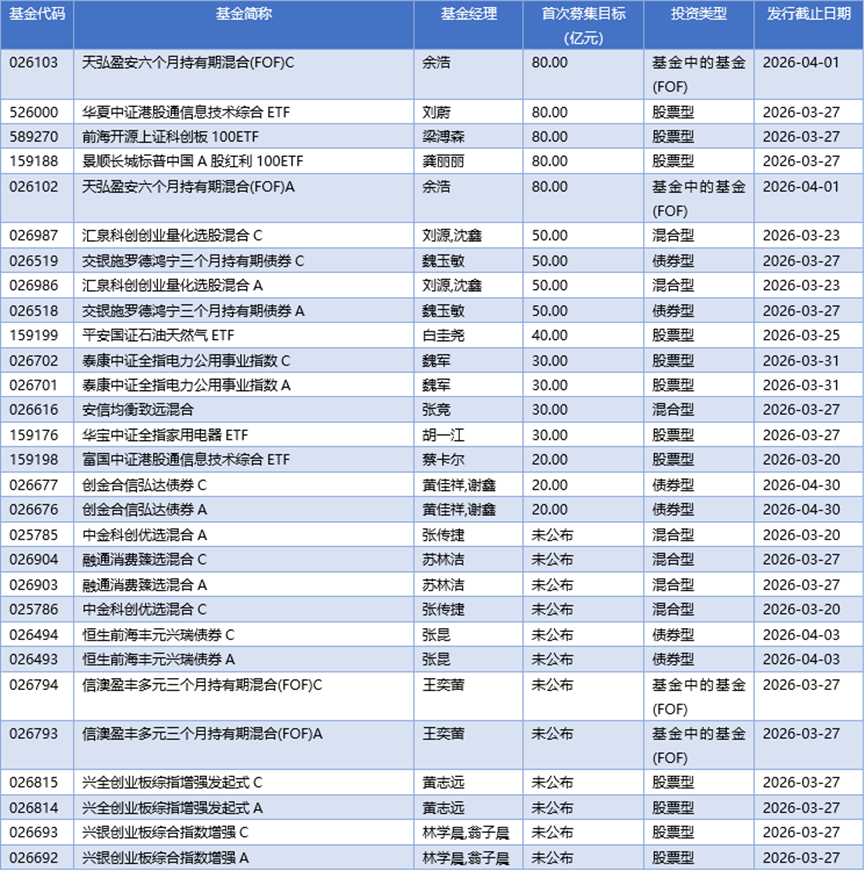 基金早班车丨多元配置浪潮起，公募迈入