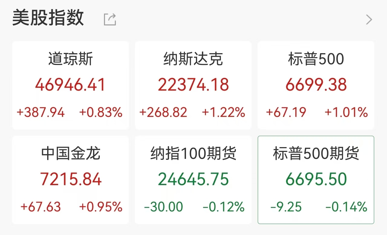 英伟达GTC大会释放重磅利好！AI算力浪潮再提速，黄仁勋万亿美元愿景引爆科技股，中东局势现缓和信号原油大幅跳水