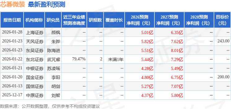 华鑫证券：给予芯碁微装买入评级