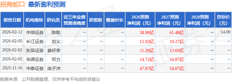 开源证券：给予招商蛇口买入评级