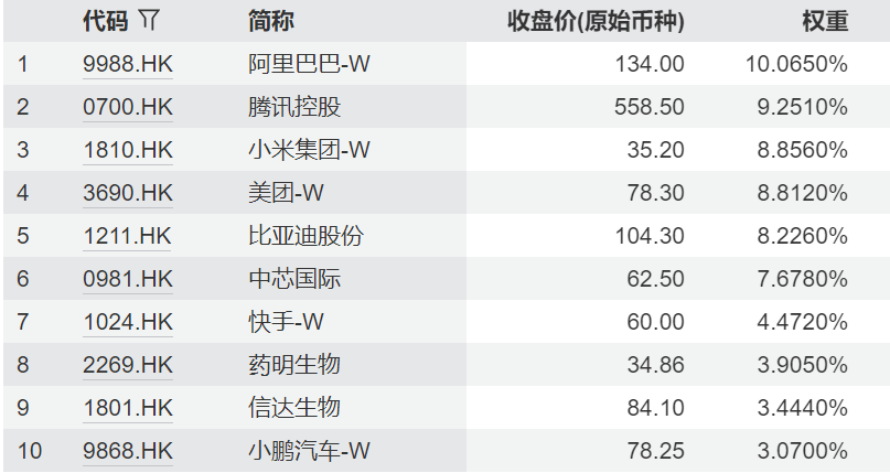业绩披露窗口期来临，资金借道ETF狂揽港股科技！港股科技ETF景顺(513980)流动性优势凸显