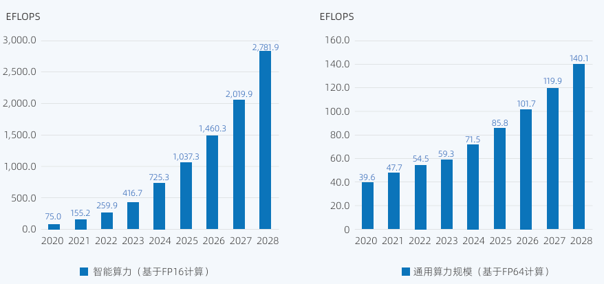 智算时代，国产芯片如何破局？科创芯片ETF国泰(589100)开启全产业链布局新机遇