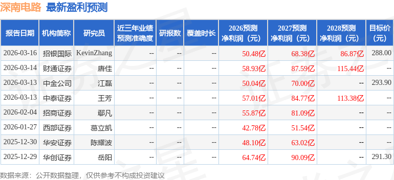 中银证券：给予深南电路买入评级
