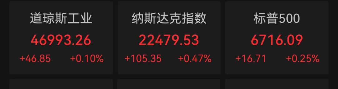 美股三大指数集体小幅收高，存储股领涨，美光创新高，西部数据狂飙9%，国际油价维持高位