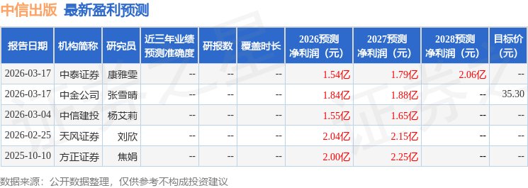 华鑫证券：给予中信出版买入评级