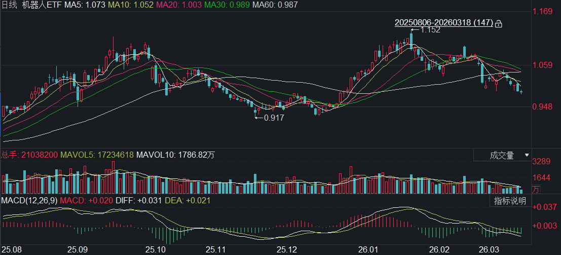 丝杠、伺服、减速器与灵巧手: 读懂机器人的“筋骨血肉”