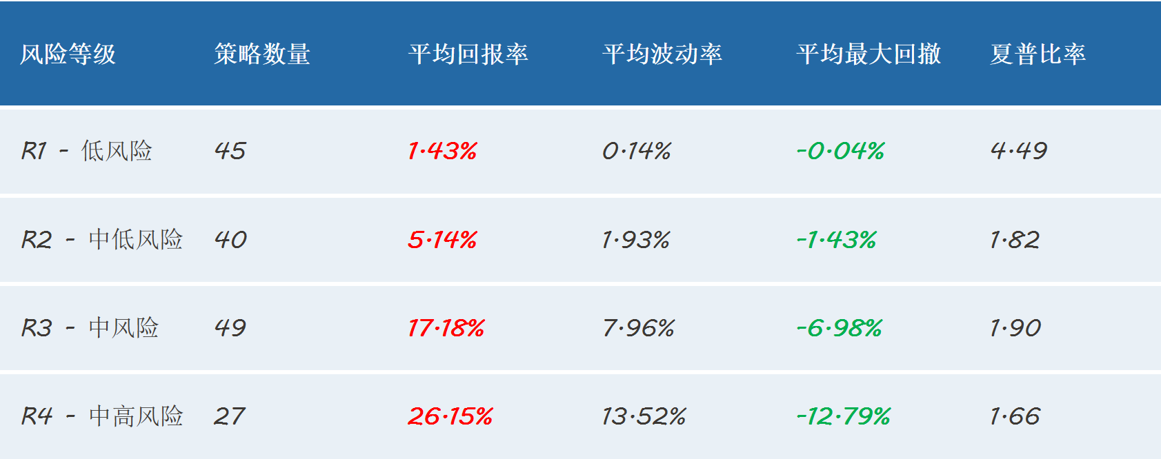 晨星：2025年易方达财富成立满6个月投顾策略收益率均为正