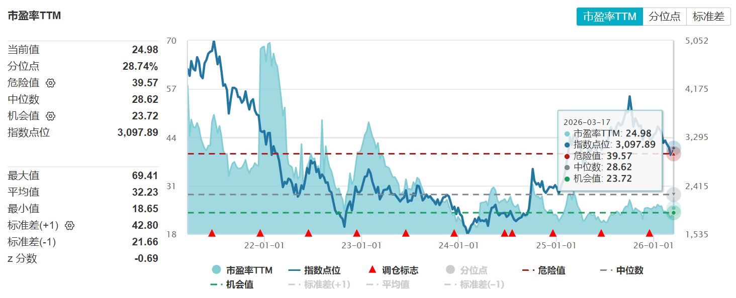 港股科技曙光乍现，华尔街空头突然“倒戈”！港股科技ETF景顺(513980)锁定港股市场低位筹码