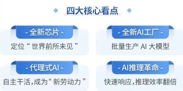 “世界级科技盛宴”——英伟达GTC大会来了！天弘基金洪明华解读AI投资机会