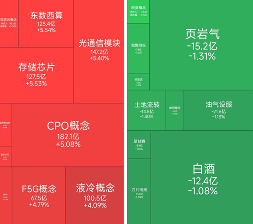 算力、存储芯片概念涨幅居前，3月18日有34位基金经理发生任职变动