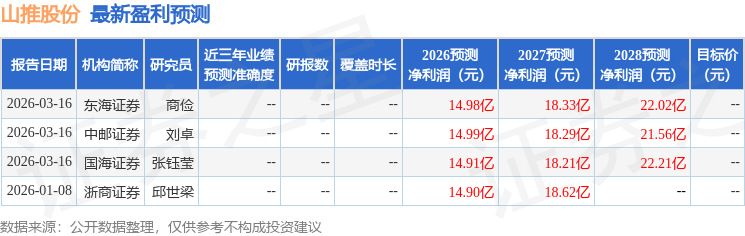 太平洋：上调山推股份目标价至13.94元，给予买入评级