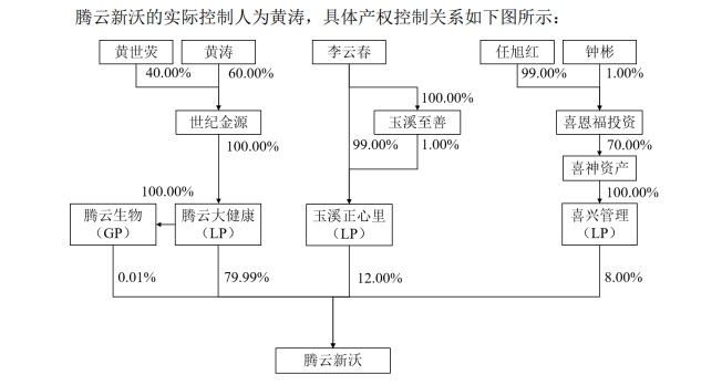 财技过人！仅斥资20亿元便拿下200亿元疫苗巨头控制权，知名闽商黄如论之子黄涛出手，世纪金源系接盘沃森生物，A股版图增至3家！