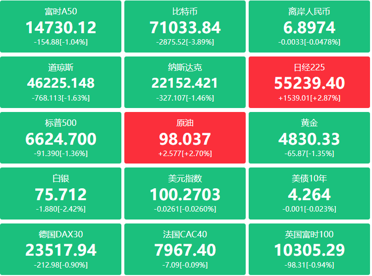 A股头条：证监会重磅，坚决清除“拦路虎”与“绊脚石”；沙特、卡塔尔油气设施遇袭起火；伊朗警告：中东三国石油设施成为合法打击目标