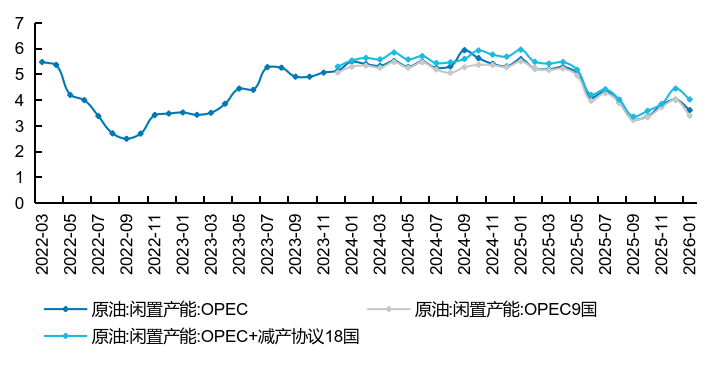 油气产业有望迎来新机，全链价值正待释放