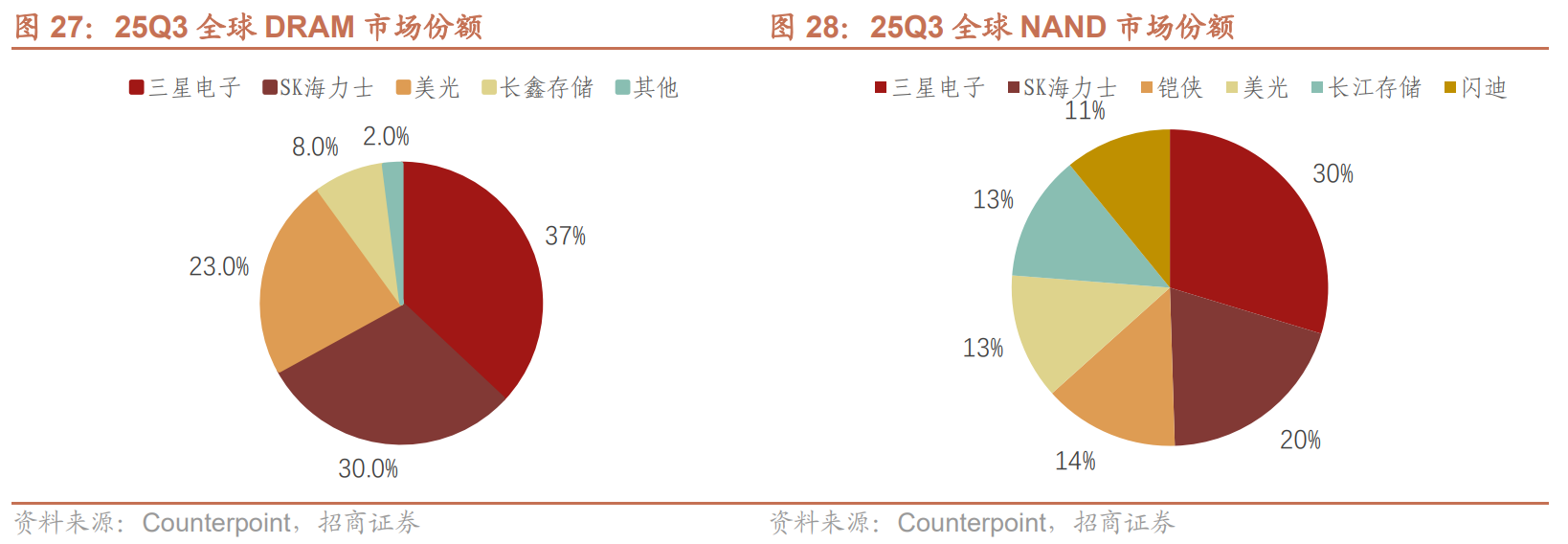 世纪大罢工？三星产能“熄火”动摇全球存储格局，国产芯片将迎“超车”机会