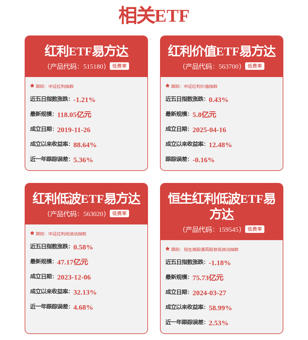便宜才是硬道理：这三只ETF，帮你轻松布局低估值策略