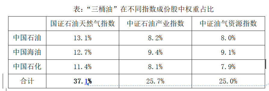 油气产业迎机遇，怎么投更靠谱？